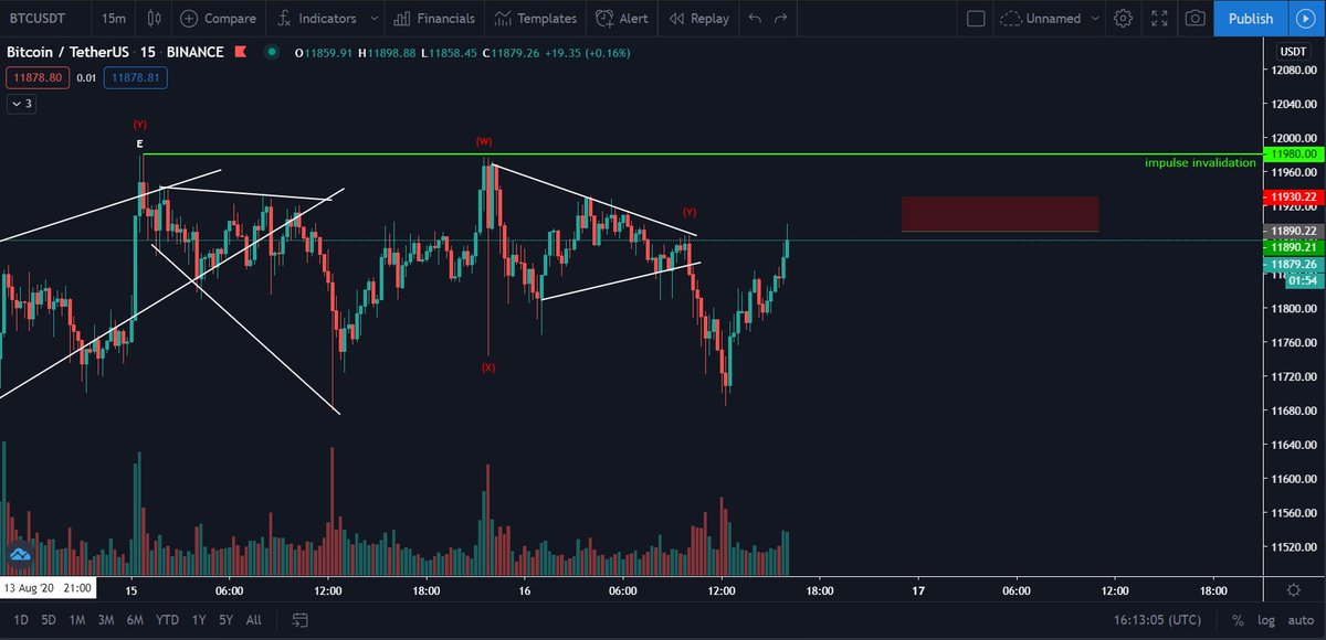 0xtorpedo's tweet photo. Trade closed - broke even

Seems like we're not making impulse to the downside yet https://t.co/Xh1dWpQyEX