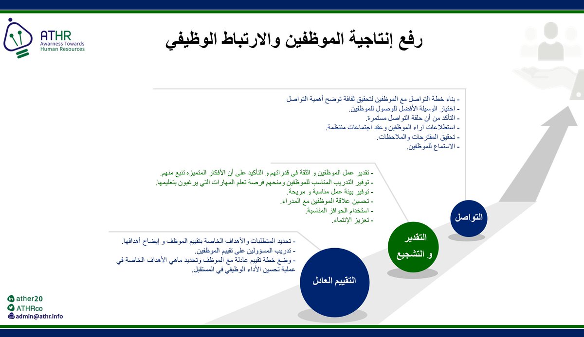 ATHRCo's tweet photo. رفع إنتاجية الموظفين والارتباط الوظيفي 
#المجتمع_الوظيفي 
#الموارد_البشرية
#التطور_الوظيفي #بيئة_العمل   
#HR
#ATHR https://t.co/NgHRU0w7rE