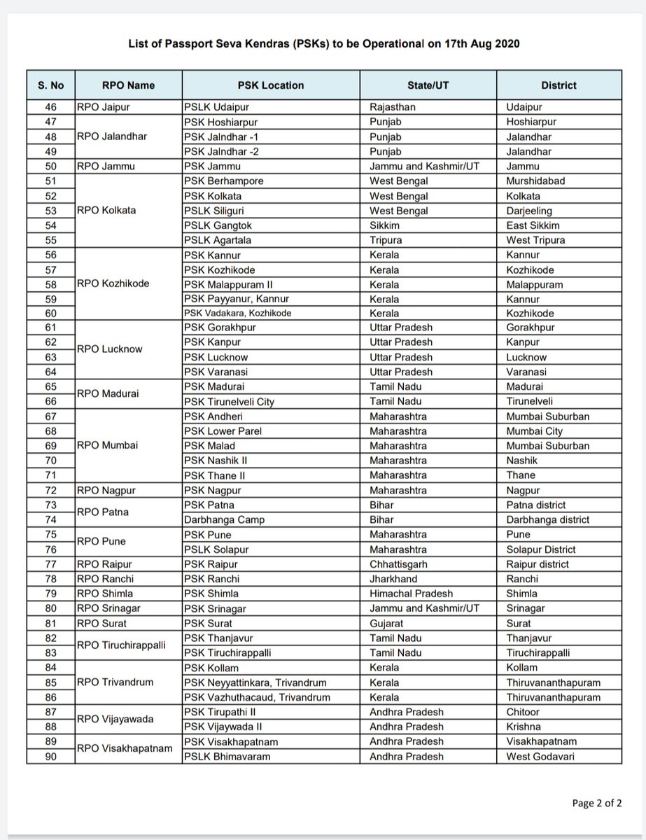 PassportSeva Support tweet media