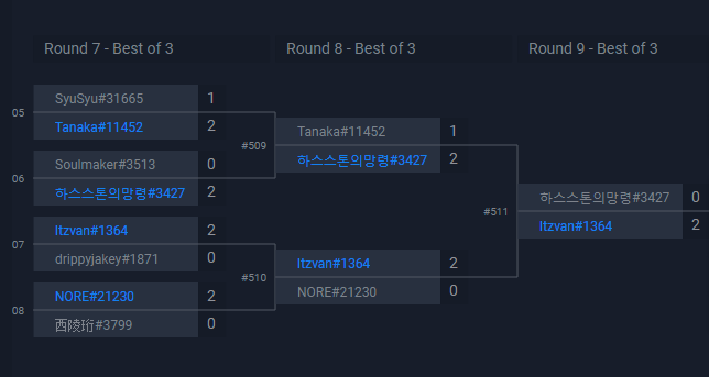 ItzvanHs's tweet photo. Today I won the qualify for the Masters Tour Madrid #26
Attached link with the lineup and codes https://t.co/DgvjTpIzpR