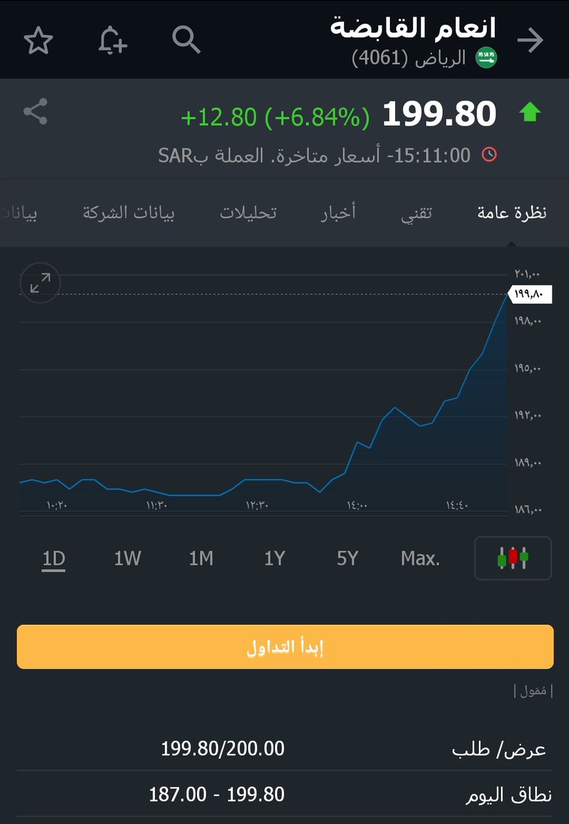HALSADRAN's tweet photo. #أنعام ... ما شاءالله 
تجاوز القمة السابقة واغلق فوقها متوجه للهدف الثاني 300 بإذن ألله. https://t.co/Jb4qt0oJnz
