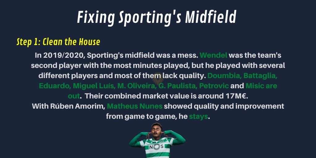 SportingCPYouth's tweet photo. Fixing Sporting's midfield for 2020/2021! https://t.co/tl8ObNbCJN