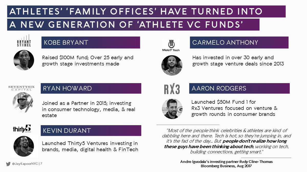 8/ That last piece re: ACCESS can't be stressed enough. It's what separates an athlete's family office from an 'Athlete VC'Plus, it answers the question some might have about WHY athletes don't just stay as passive LPsWhy pay Mgmt Fees when you've got both capital & access?