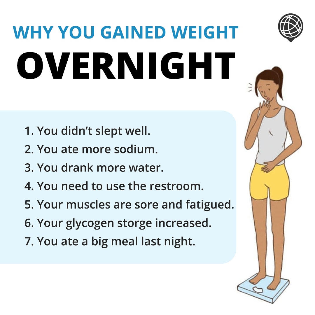 IoKovered's tweet photo. It's NOT pure fat. You can't gain multiple pounds of fat overnight. That's unrealistic!
Just keep focusing on that calorie deficit, High protein, activities, and sleep. You got this! π
.
#kovered #koveredapp #fitness #calories #weight #ehealth https://t.co/6qGOczZYqv