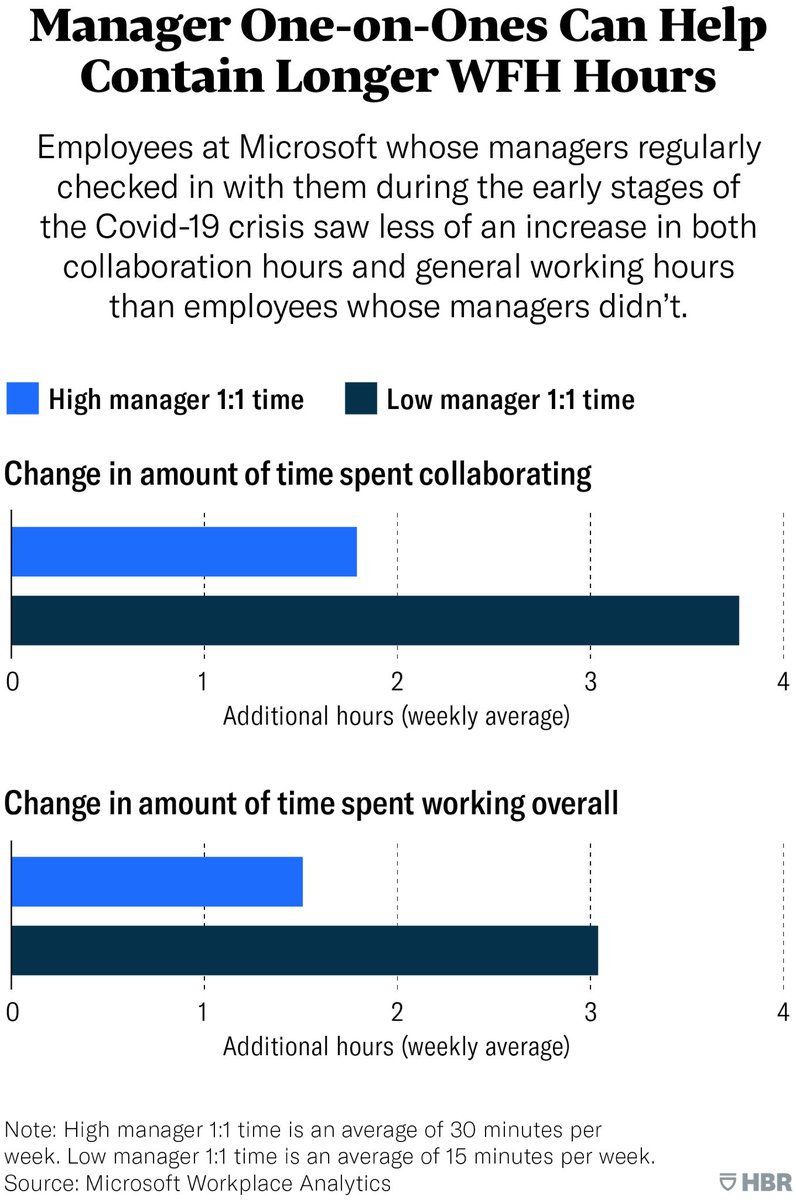 Employees saw their work hours spike after the shift.