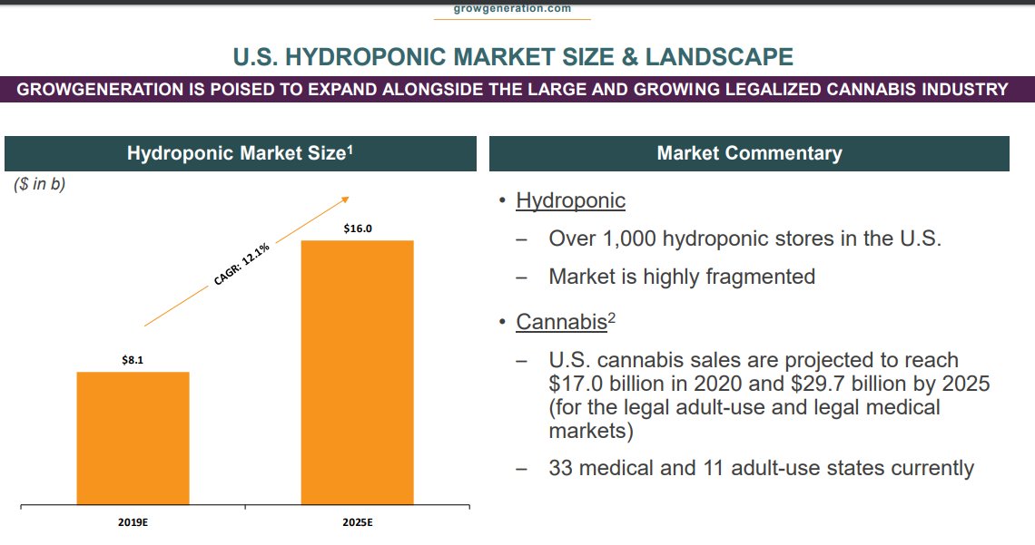 22/  $GRWG MARKET OPPORTUNITY