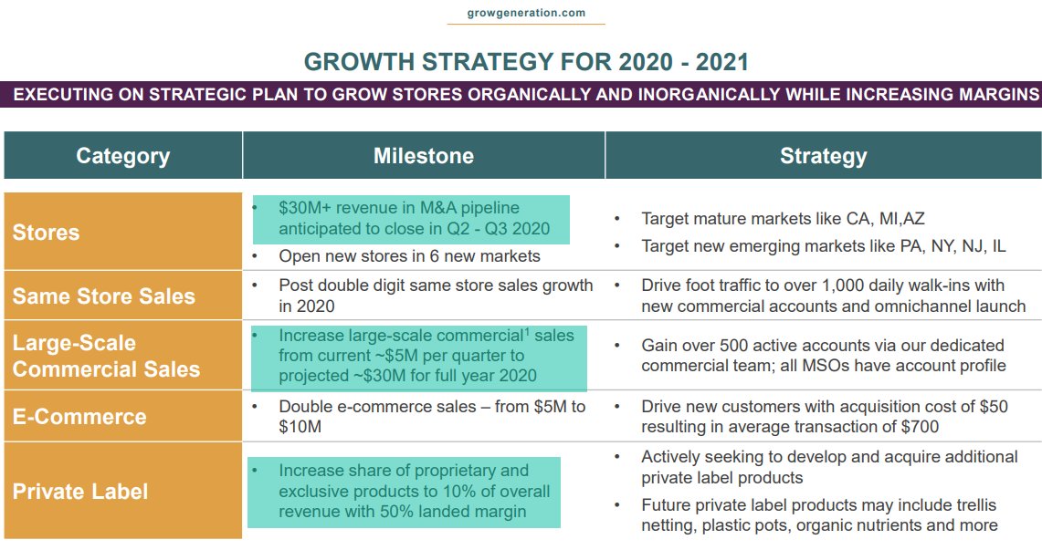23/  $GRWG - GROWTH STRATEGY
