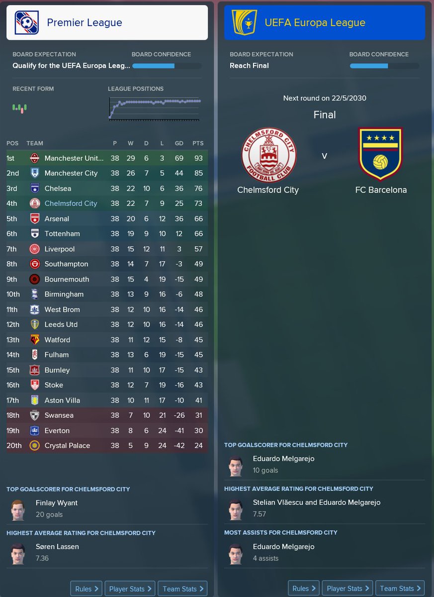 fplblackbox_az's tweet photo. I fired up #FM2018 for the first time in a few months and managed to turn around @OfficialClarets fortunes after a pretty poor start.
Will be streaming my Europa league final vs. Barcelona at 19.30 for anyone that's interested. Gotta keep busy before FPL starts again! https://t.co/rSqSsR40FU