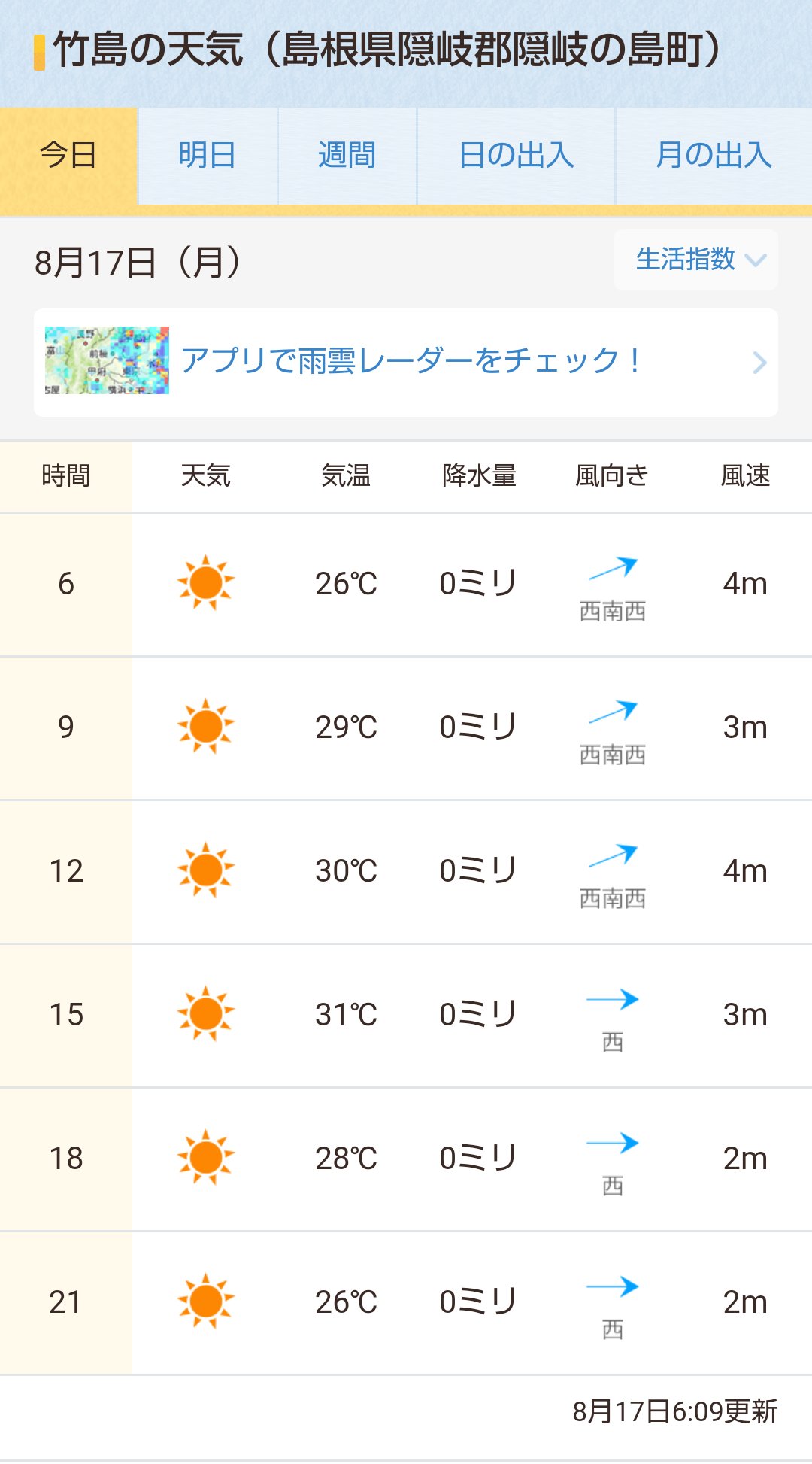 てつを おはようございます 皇紀2680年 令和2年 8月17日 のお天気です 尖閣諸島天気予報 尖閣諸島問題に取り組まない政治家を私は支持しません やまざくら会 島根県竹島天気予報 硫黄島天気予報 沖ノ鳥島天気予報 マピオン T Co てつを おはようございます 皇紀2680年 令和2年 8月17日 のお天気です 尖閣諸島天気予報 尖閣諸島問題に取り組まない政治家を私は支持しません やまざくら会 島根県竹島天気予報 硫黄島天気予報 沖ノ鳥島天気予報 マピオン T Co