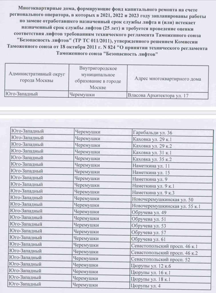 Список домов московской области. Перечень домов капитального ремонта в 2021. Список домов по 2022 2023 капитальному ремонту. План капитального ремонта дома по адресу. Список расселяемых домов в 2023 в Саратове.