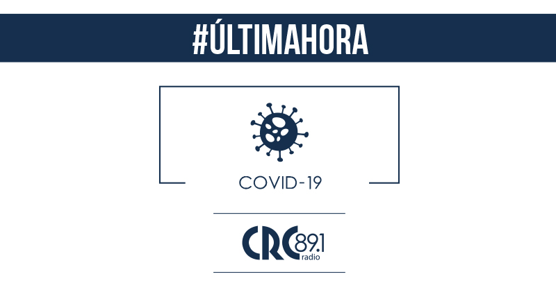 (UH) #NoticiasCRC Este domingo el país suma 690 casos de covid-19 por confirmación mediante pruebas y 38 por nexo epidemiológico, para un total acumulado de 28.465   
Además, se reportan tres nuevos fallecimientos.