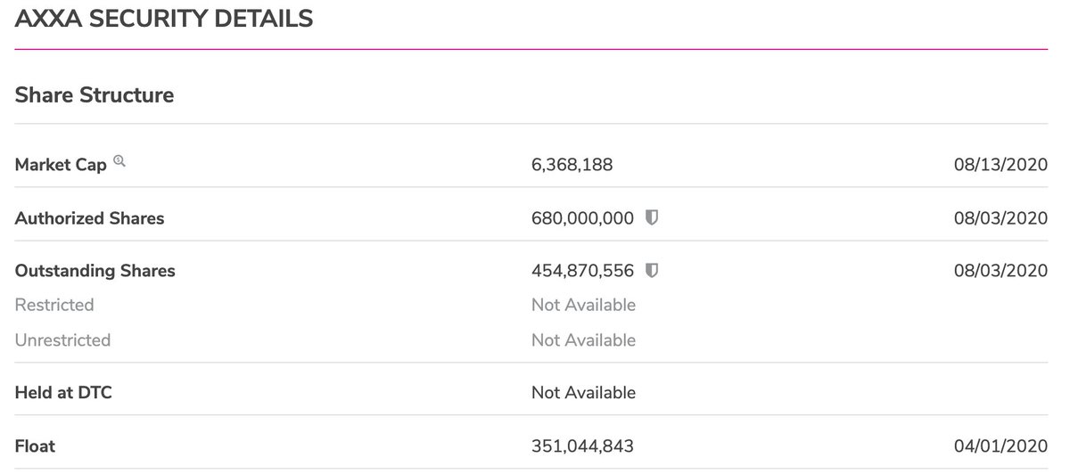  $AXXA 7- We need a hashtag for CHART never lies ;)  #chartNeverLies  @RadioSilentplay has made it clear for all of us. It's a perfect buy zone before massive take-off.The last run saw a high of .37Potential .10-.30Remarks: 2-week accumulation above .019