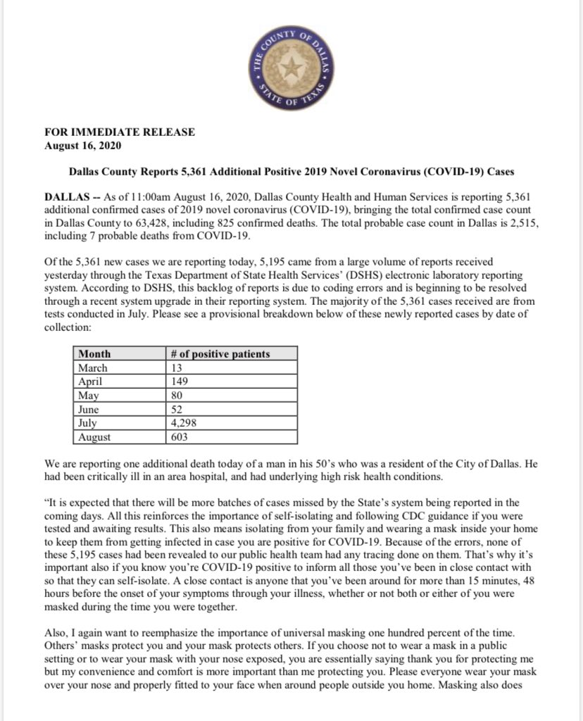 NEW: Dallas County Reports 5,361 Additional Positive 2019 Novel Coronavirus (COVID-19) Cases and 1 Death