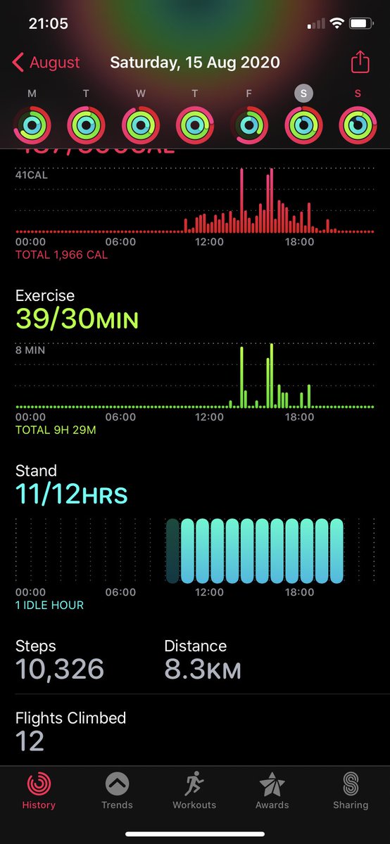 TindallClair's tweet photo. #AHPsActive A few from the weekend 😊 better late than never 🤷🏼‍♀️🤣🤣@SarahWaby1 @JenniferFairhu1 https://t.co/RtaTC9xdwq