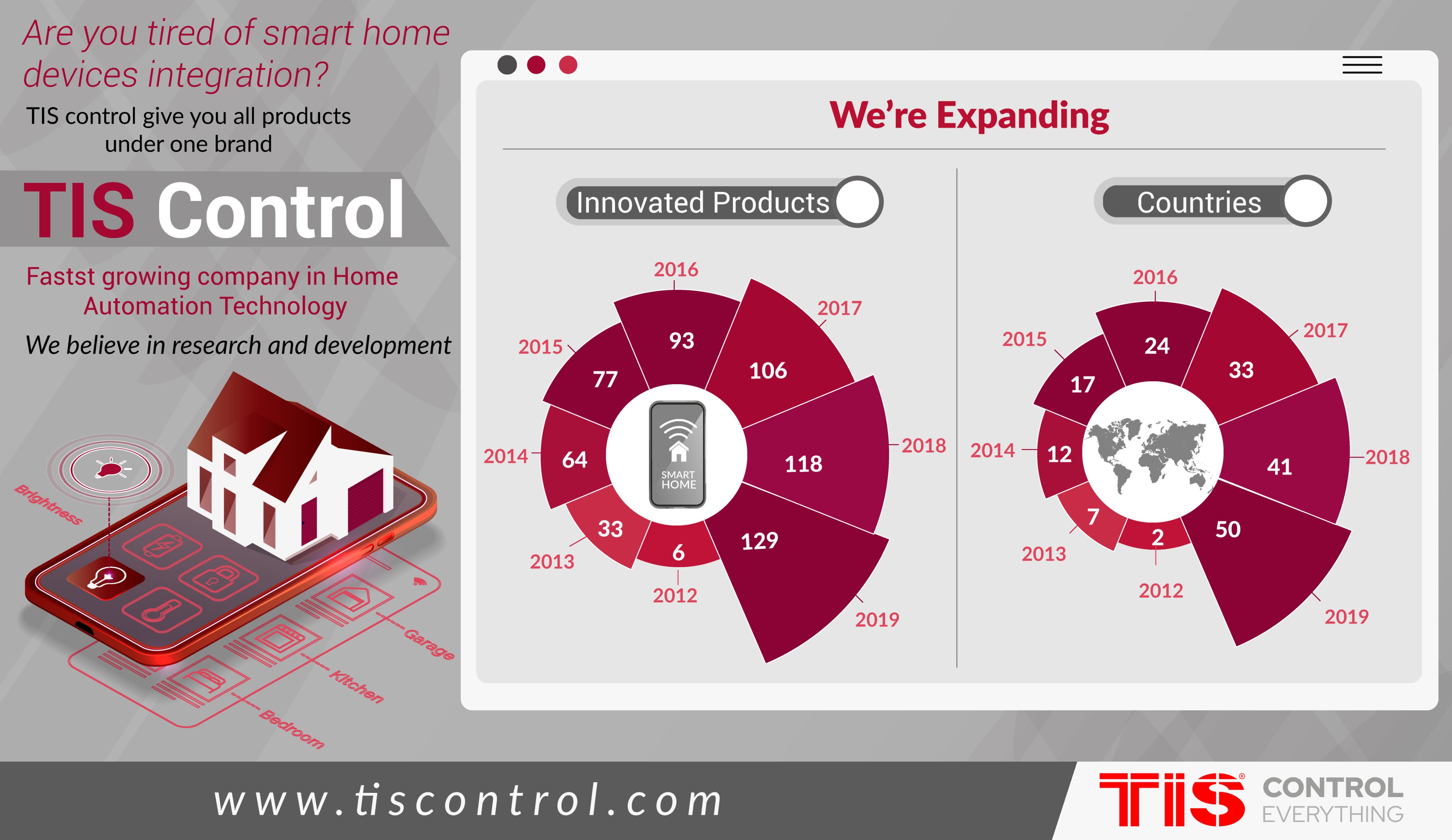 TIS Smart Home - Control your TIS now by Siri Voice