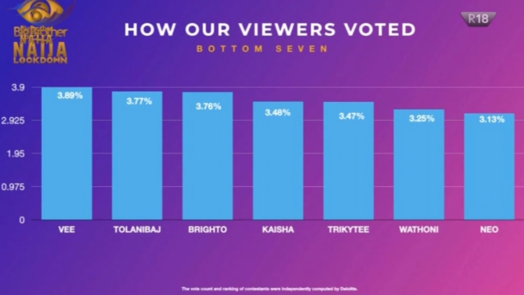 ___GMD's tweet photo. Big Brother May you suffer for 600 years
You and Nigerian Elections na the same thing.
Our votes don't count. #BBNaija #bbnaijalockdown2020 #BBKaisha #BBNScam #StopVotingBBN https://t.co/vh7NWMJaf5