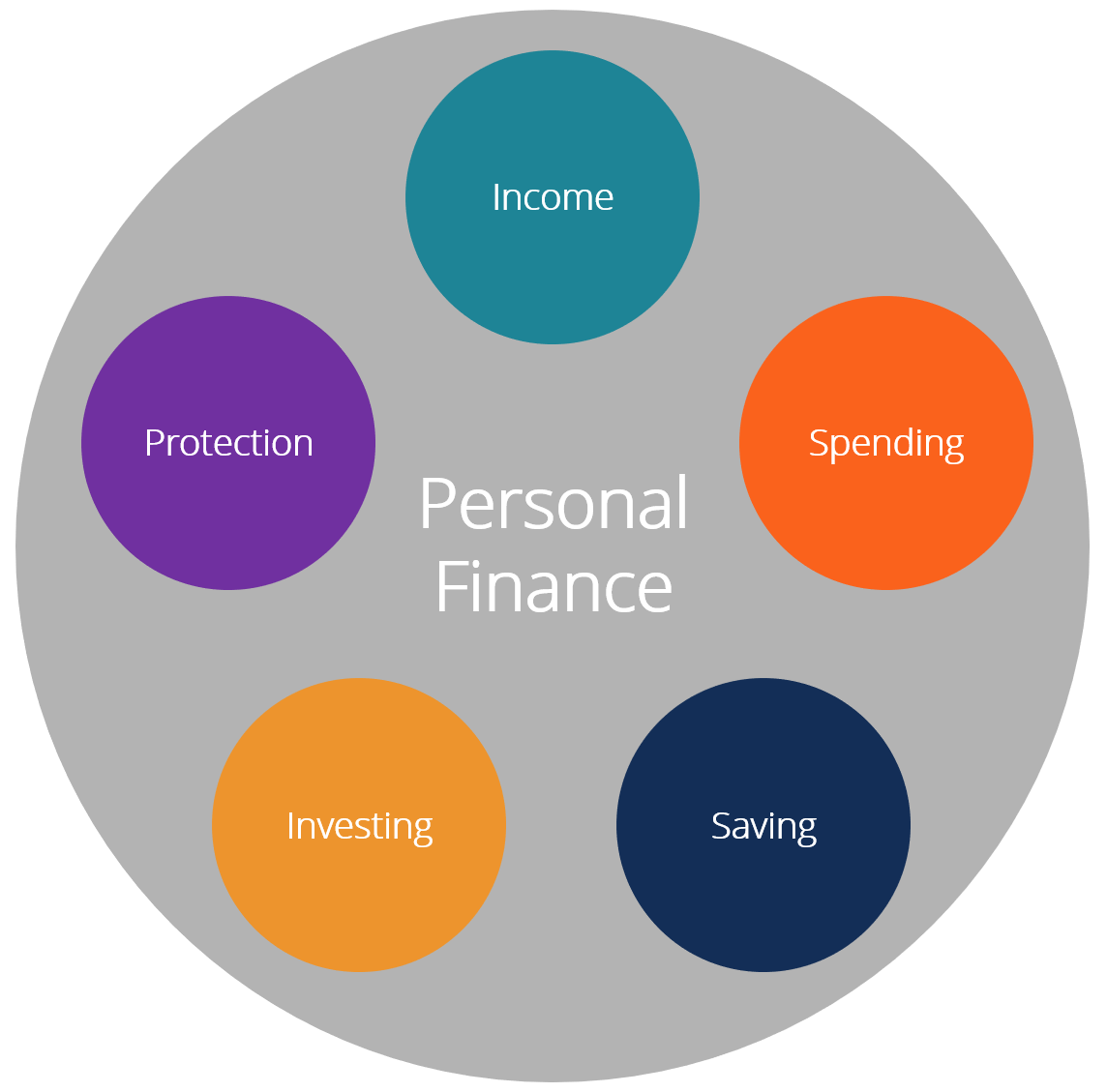TheFinancialG tweet picture