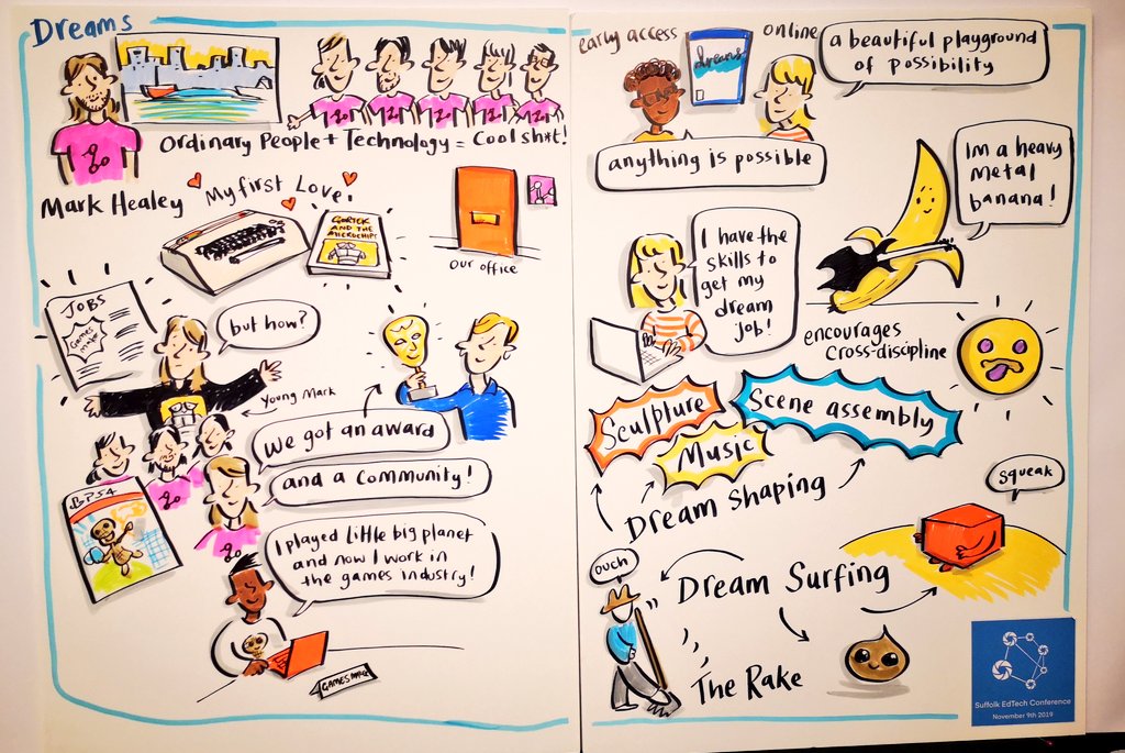 rebeccavosborne's tweet photo. #throwback I loved drawing @marcoshealey from @mediamolecule at #SETC2019 - especially as I got to draw a #commodore64 live! ππ#livevisualtranscription #visualtranscription #graphicrecording #gamesdev #lovemyjob #memories https://t.co/13q5pmHzJU