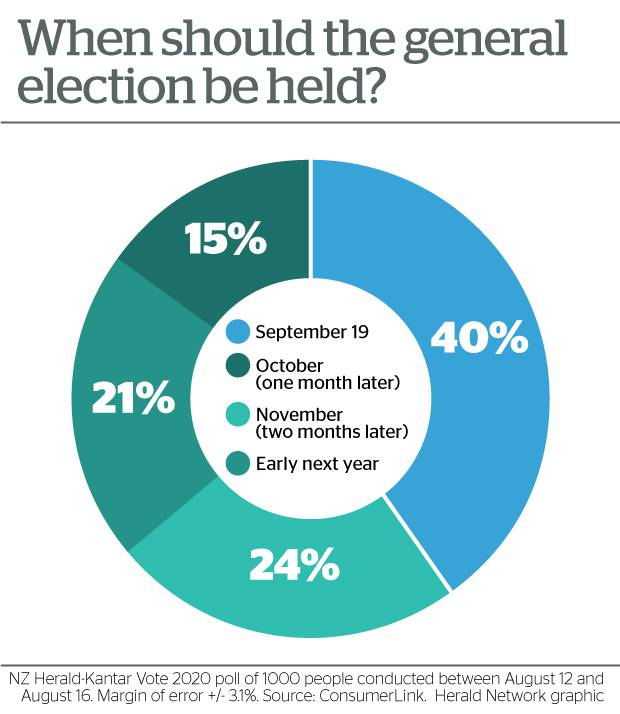 Maria Sherwood On Twitter The Herald Held A Poll On The Election Date