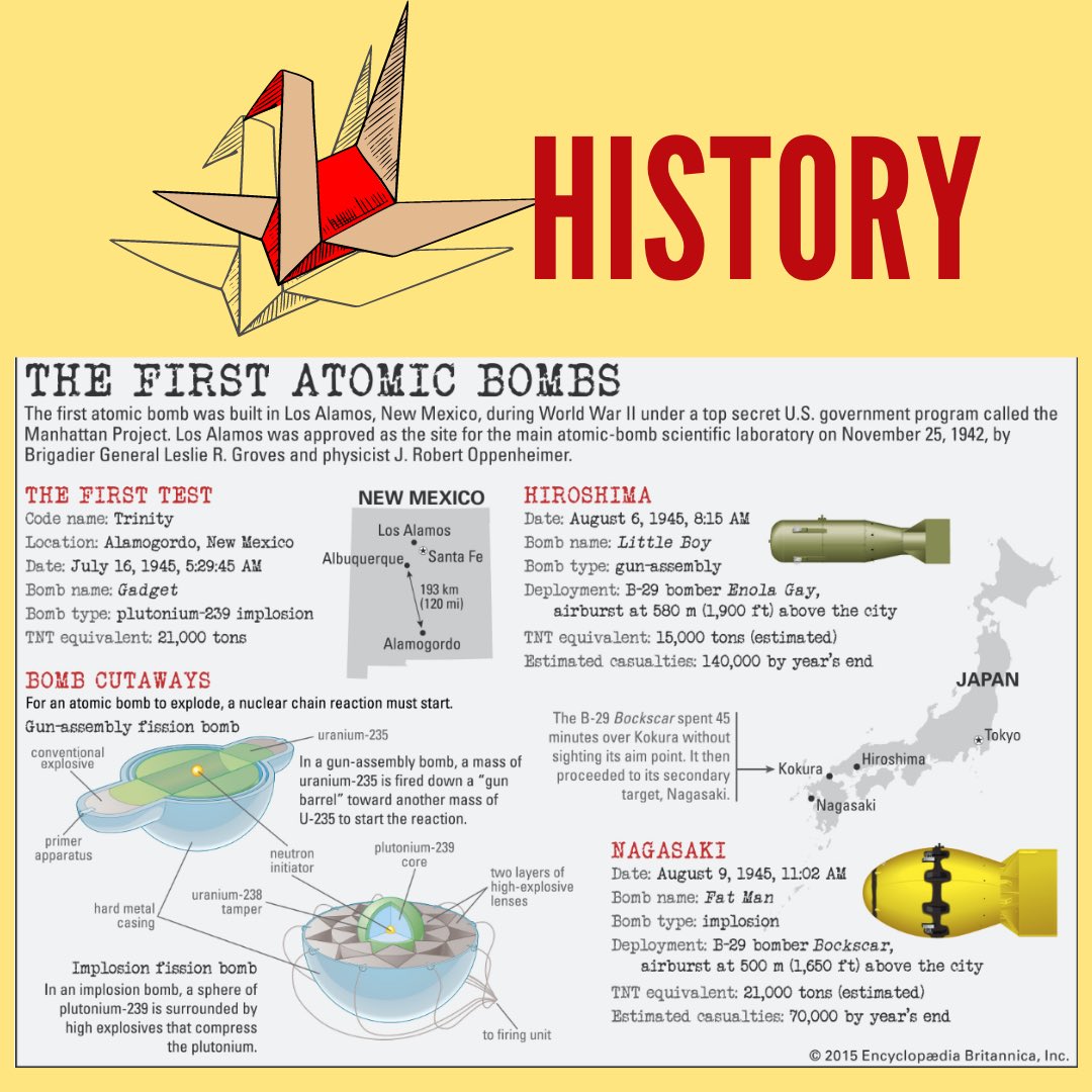 CortinaTweets's tweet photo. This year marks the 75th anniversary of the world’s first atomic bombings on August 6 in Hiroshima and on August 9 in Nagasaki, Japan. Sources: Hiroshima for Global Peace and Encyclopedia Brittanica. Check out our IG for more information on this topic! https://t.co/QK9ysawFzv