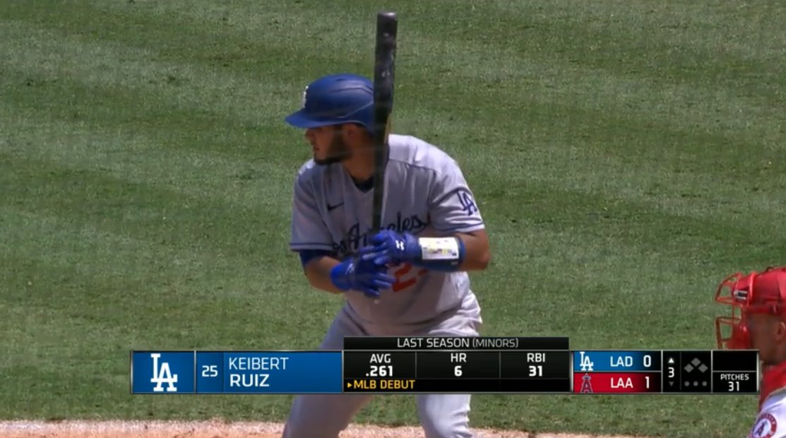 19,790th player in MLB history: Keibert Ruiz- signed w/ LAD out of Venezuela in '14; $140K signing bonus- hit .316 across both levels of A-ball as an 18-year-old in '17- now the youngest catcher in MLB (just turned 22 in July)- JUST WENT YARD IN HIS FIRST CAREER AT-BAT OMG