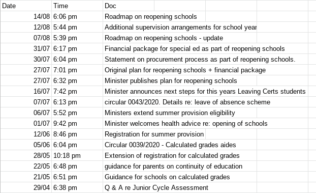 A lot of teachers/principals have been frustrated by the regularity of late documents from <a href="/Education_Ire/">Department of Education and Youth</a> 
Since March 10th there has been:
27 tweets containing instructions or documents issued after 5 PM. 
7 of those tweets were on a Friday
21 after 6 PM
#edchatie