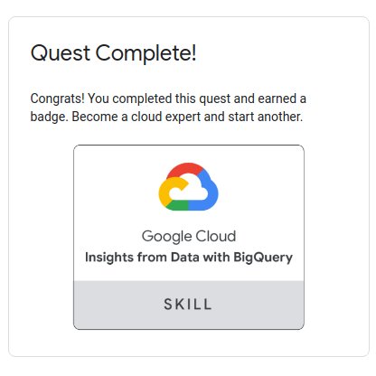 jlrcolmenares's tweet image. Listo el Desafío. 
Cloud Hero Next. Week 5
#DataAnalytics
#GoogleCloudNext
#NextExtendedLATAM
#CloudHeroLATAM