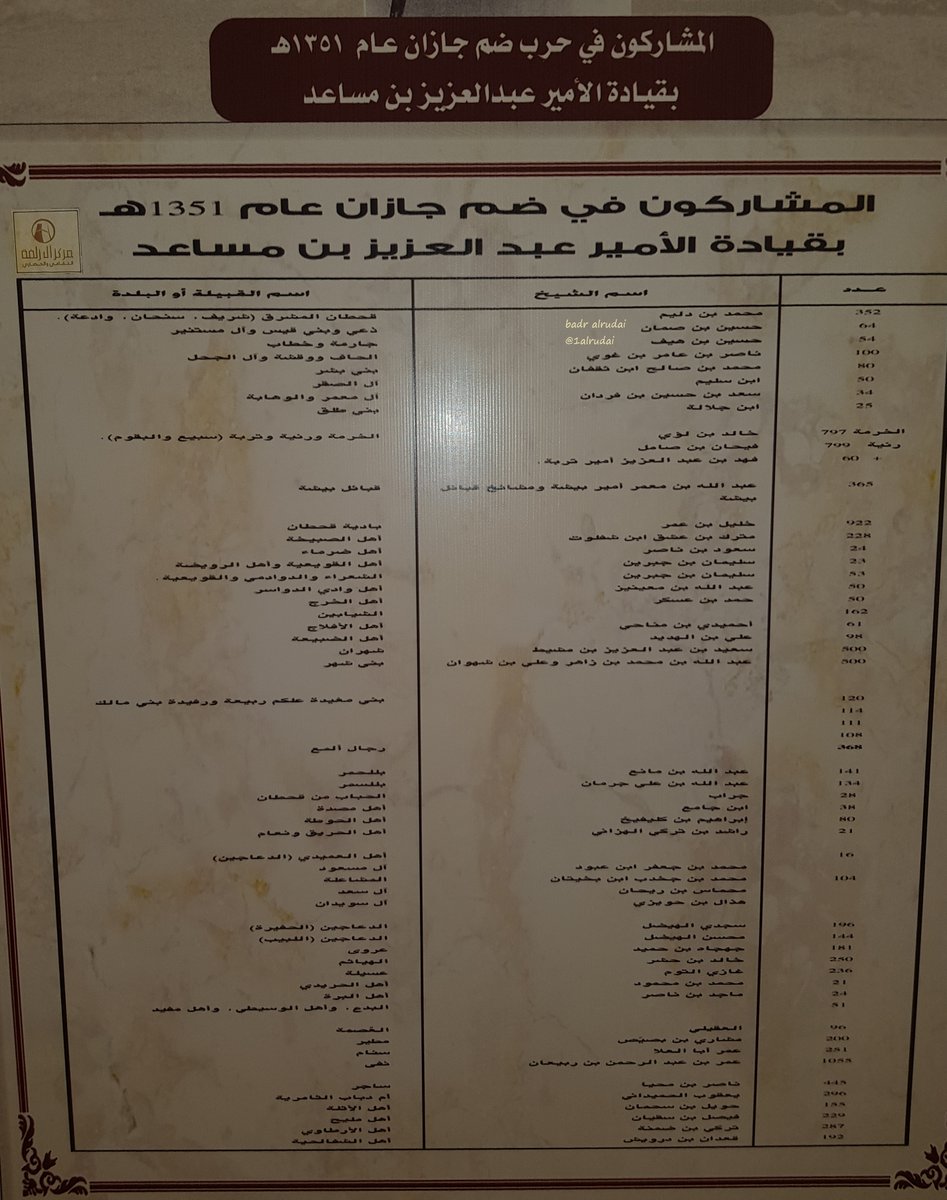 1alrudai's tweet photo. المشاركون في حرب ضم جيزان 1351 
مع الامير عبدالعزيز بن مساعد بن جلوي https://t.co/meWGIFsaxw