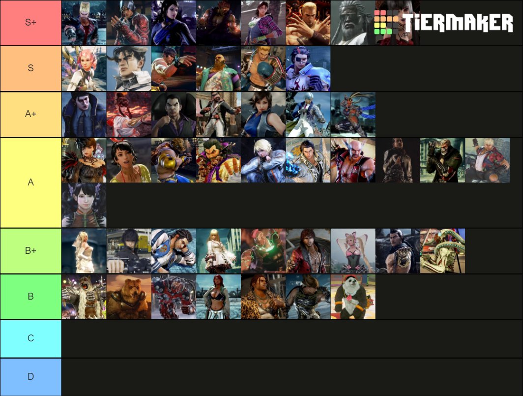 tekken 7 tier list tekken 7 tier list