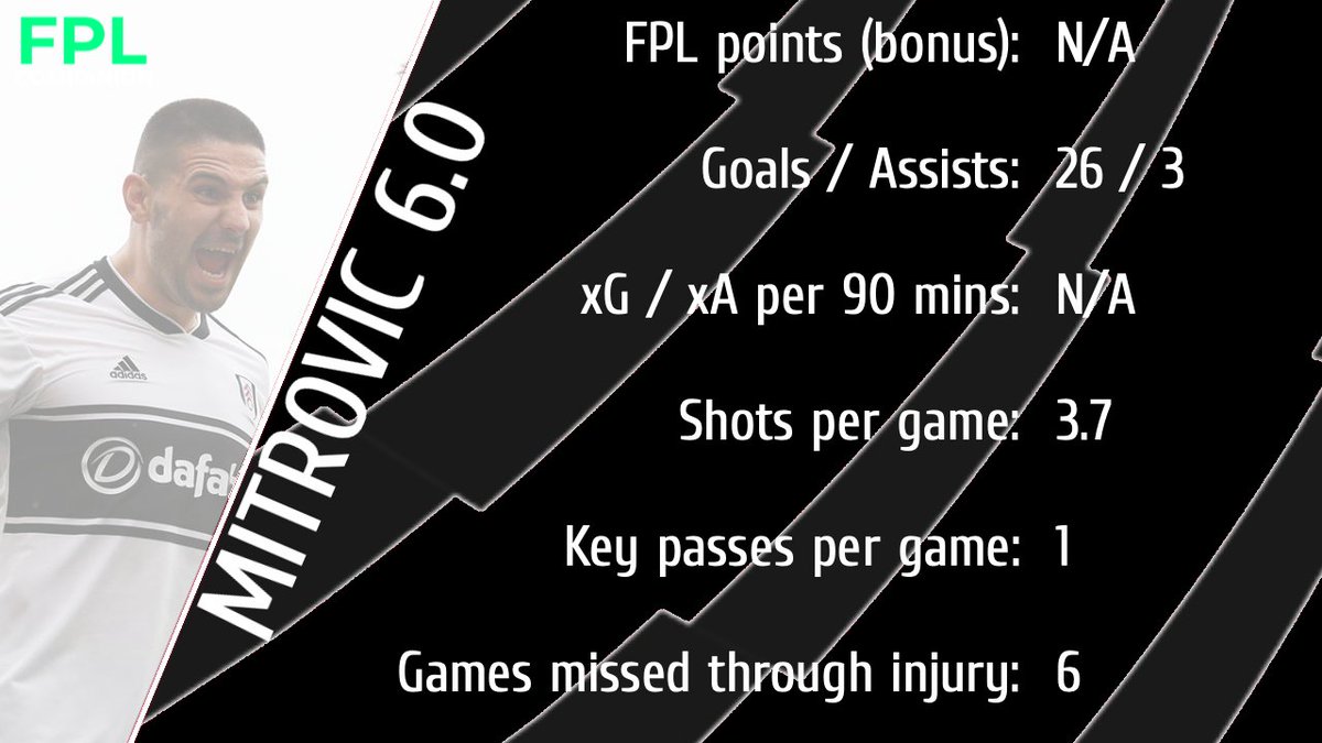 MITROVIC 6.0 A good option at 6.0, given his goalscoring prowess in the  #FPL, and being Fulham's main goal threat. Question is how many times he's going to be caught decking someone on VAR for a red cardToss up between a few in his price bracket