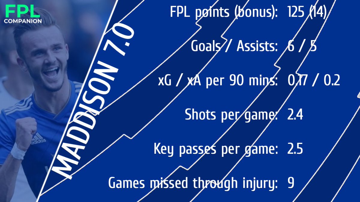 MADDISON 7.0They missed him big time after the restart. I imagine he'll be in the side from the off, and for me is one of few Leicester players I find good  #FPL value in this season, other than Justin (4.5) covering Pereira's injury.Best asset in his bracket?