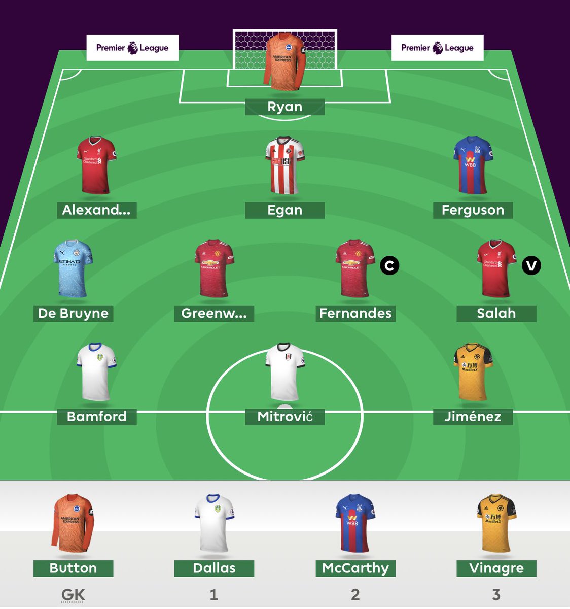 Sycksbe's tweet photo. @tedatkinson This is my current draft. Dont know if I wanna go Auba/Salah/... the Midfielder options are giving my a headache, and most deffo takin a big chunk of the budget. https://t.co/v4mfFSIvw0