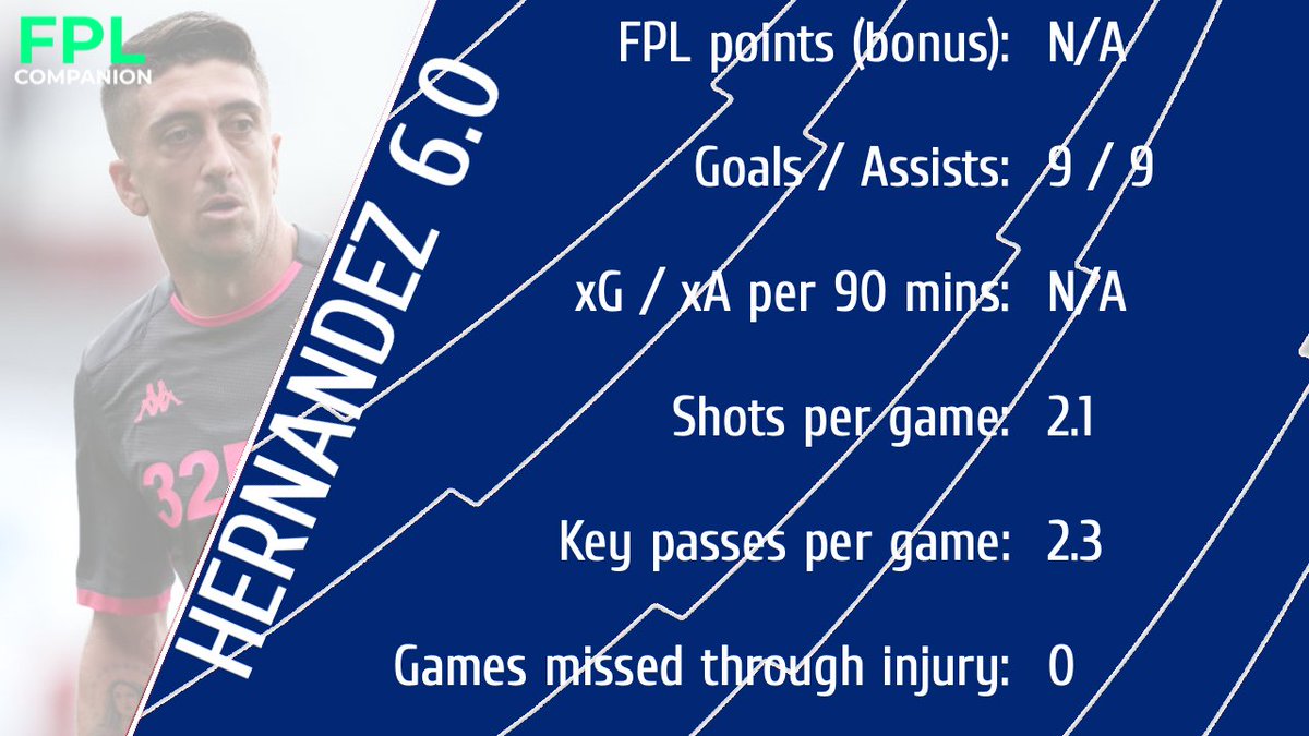 HERNANDEZ 6.0Former helping hand to  #FPL hero Michu, Hernandez could definitely do a job in the PL this season for Leeds, however at 35 it remains to be seen how much rotation he would face.I'd definitely argue that Klich and maybe Harrison are better value, both at 5.5.