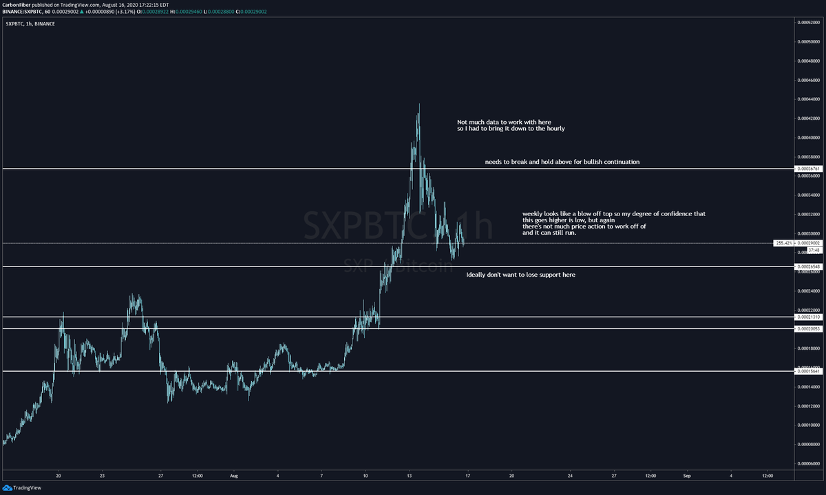  $sxp  https://www.tradingview.com/x/tyVrcK91/&nbsp;