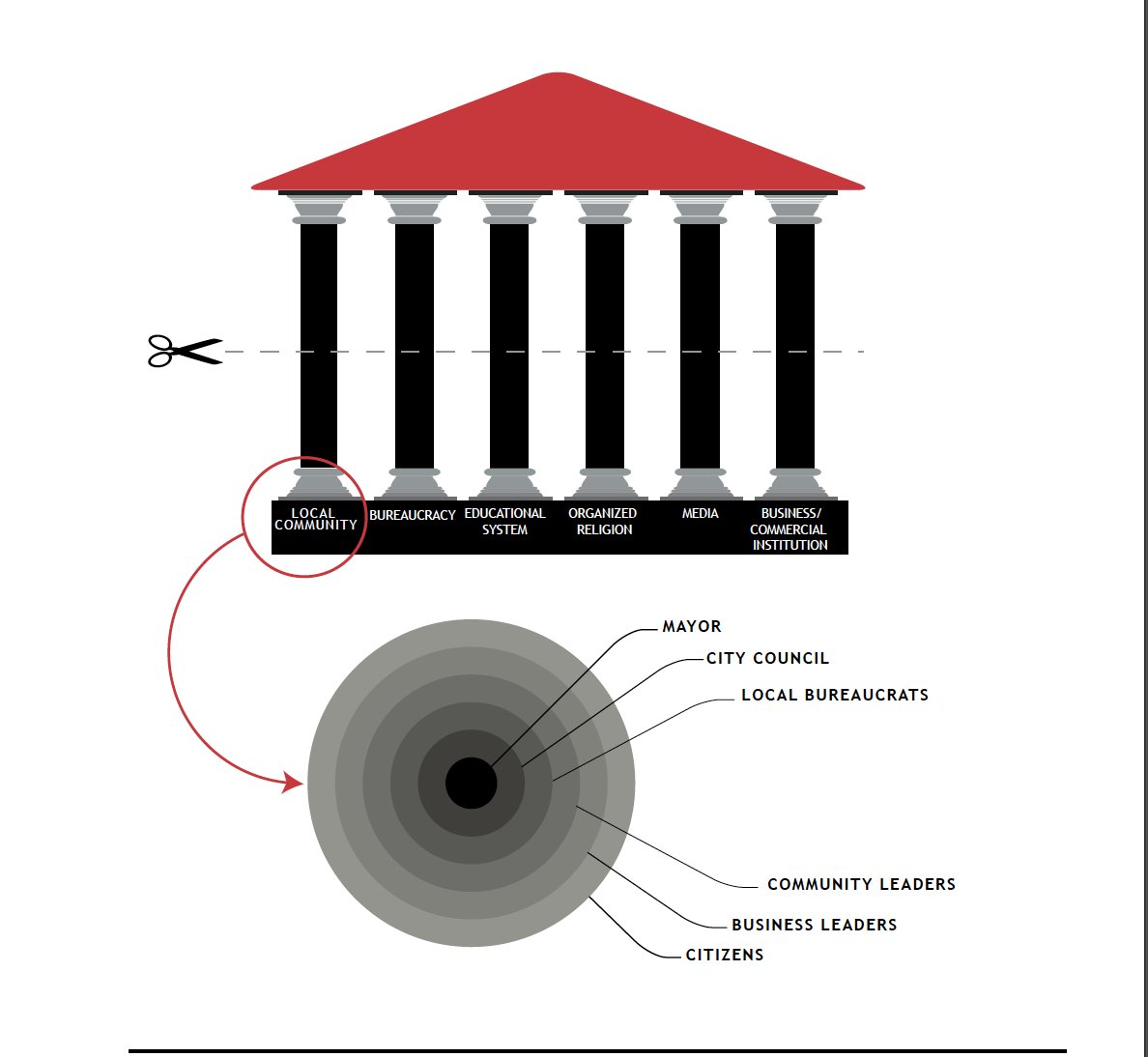 Step 2 from "coup university" The opposition are going to gather in city halls at around 18:00 tomorrow to "pressure" mayors into changing sides.