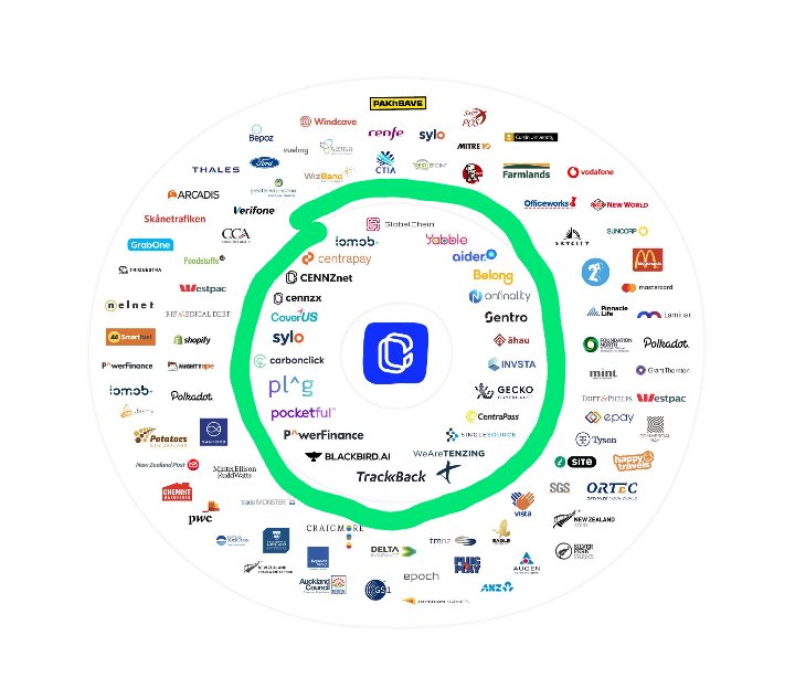 rb6juacs's tweet photo. #Centrality
#CENNZnet
#sylo
#CentraPay
#Centralityfintech
#trackback
#Iomob
#CarbonClick
#OnFinality
#Yabble
#Aider
#CentraPass
#Wearetenzing
#Pocketful
#Āhau
#Invsta
#insiteai
#Sentro
#CoverUS
#Blackbird
#Belong
#SingleSource
#PerformanceLab
#SingularX
#Gecko https://t.co/6B5sPRKRyC