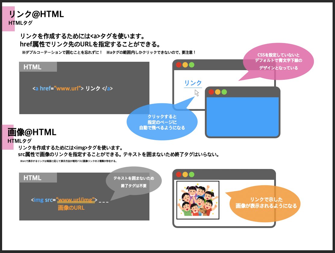 なんちゃんmemo なんちゃんmemo