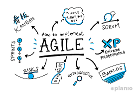 RahulNayak28's tweet image. Agile went from a rough manifesto to a formal methodology where a project manager (now with the weighty term scrum master) would work with managers to come up with &quot;stories&quot; that described what they wanted their product to accomplish. 

Do you agree?

#agile #agilewayofworking