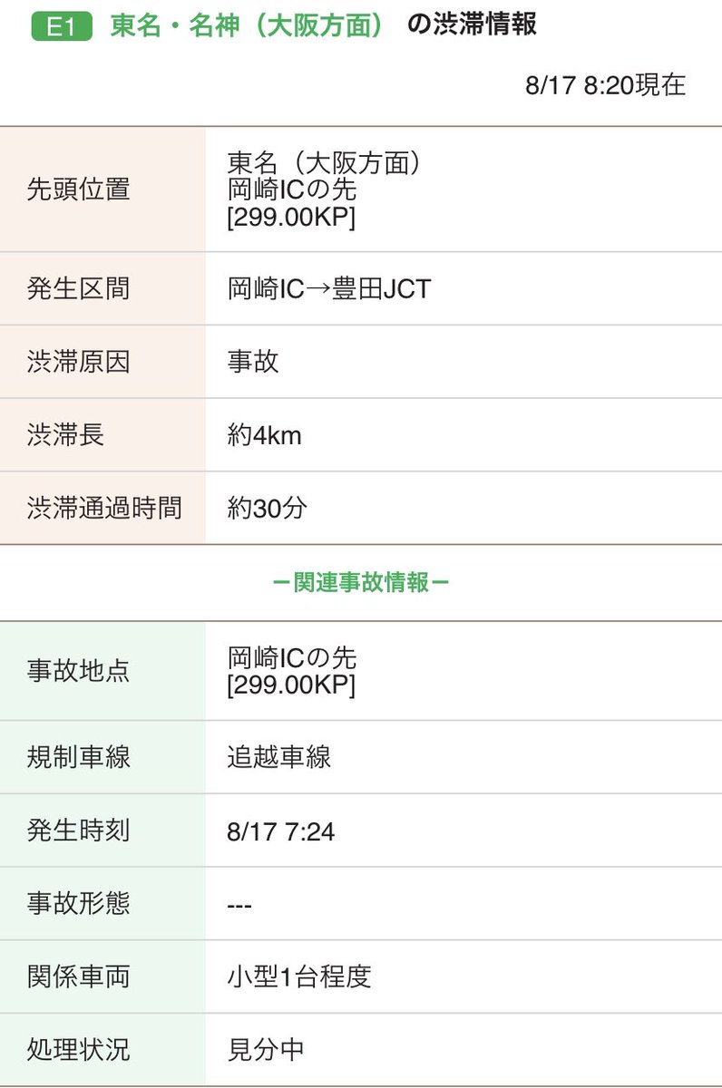 高速 情報 東名 下り 渋滞 主要な渋滞箇所