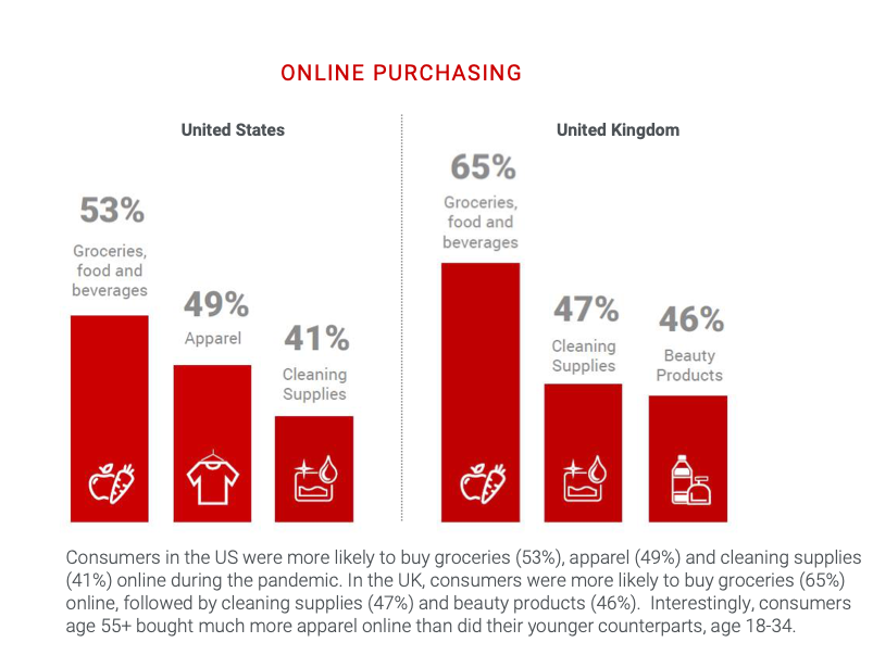 5. Now the current CEO says e-commerce is "on fire" and the company predicts that trend will continue.