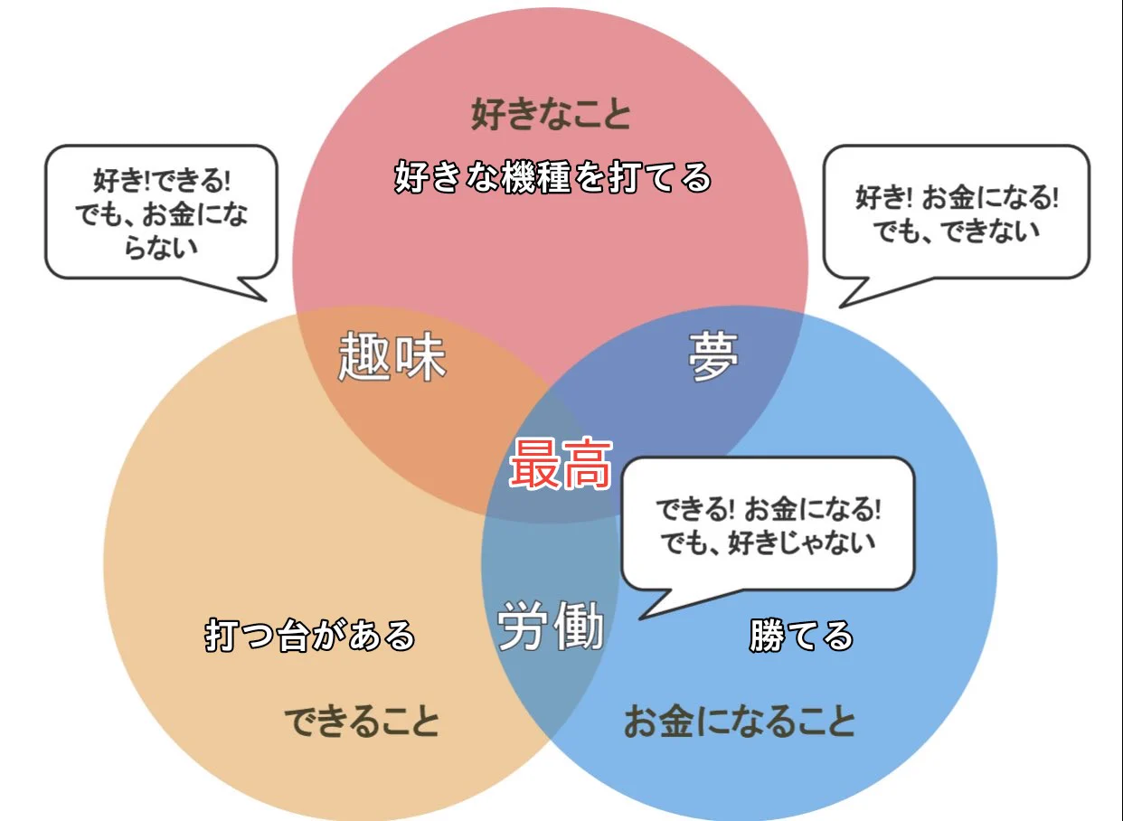 スロットで考えてみた  