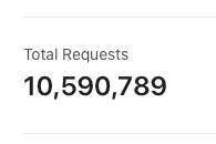 ChartEx handled 10.59m requests in the last 24 hours 🚀
Top 5 requested charts:
$TOB
$GEAR
$XAMP
$KEN
$MYX