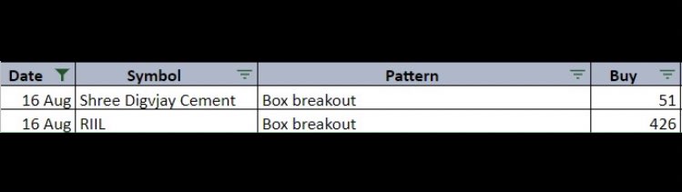 iamTailor's tweet image. Watchlist for this week ( 16Aug - 21Aug ) - 

#BoxBreakout  #16AugWeek 

@TraderVcp @iArpanK @AmitabhJha3 @PAVLeader