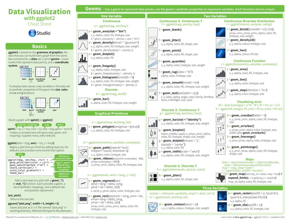 DisfoldAI's tweet photo. RT @KirkDBorne: One of my all-time favs >> The Most Complete List of the Best Cheat Sheets for #DataScientists — great learning resources for #Python #Rstats #Coding #BigData #DataScience #AI #NeuralNetworks #MachineLearning #DeepLearning #DataViz #DataW… https://t.co/QTSzEjsYTM