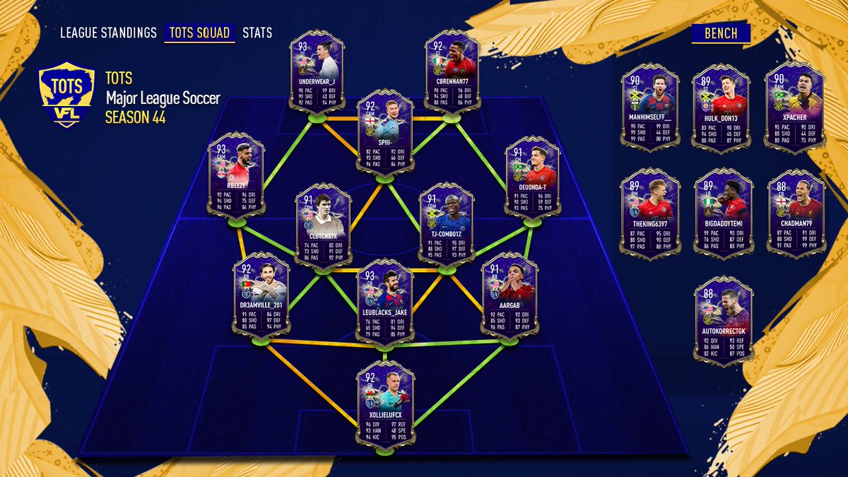 LeublacksFC's tweet photo. The season didn’t end on how we wanted it to , but nevertheless had great season with the boys.Congrats to the 4 players that made Team of the season ⚽️🙏🏻 @VFLAmericas @TheVFL_ https://t.co/BrCH5ep15I