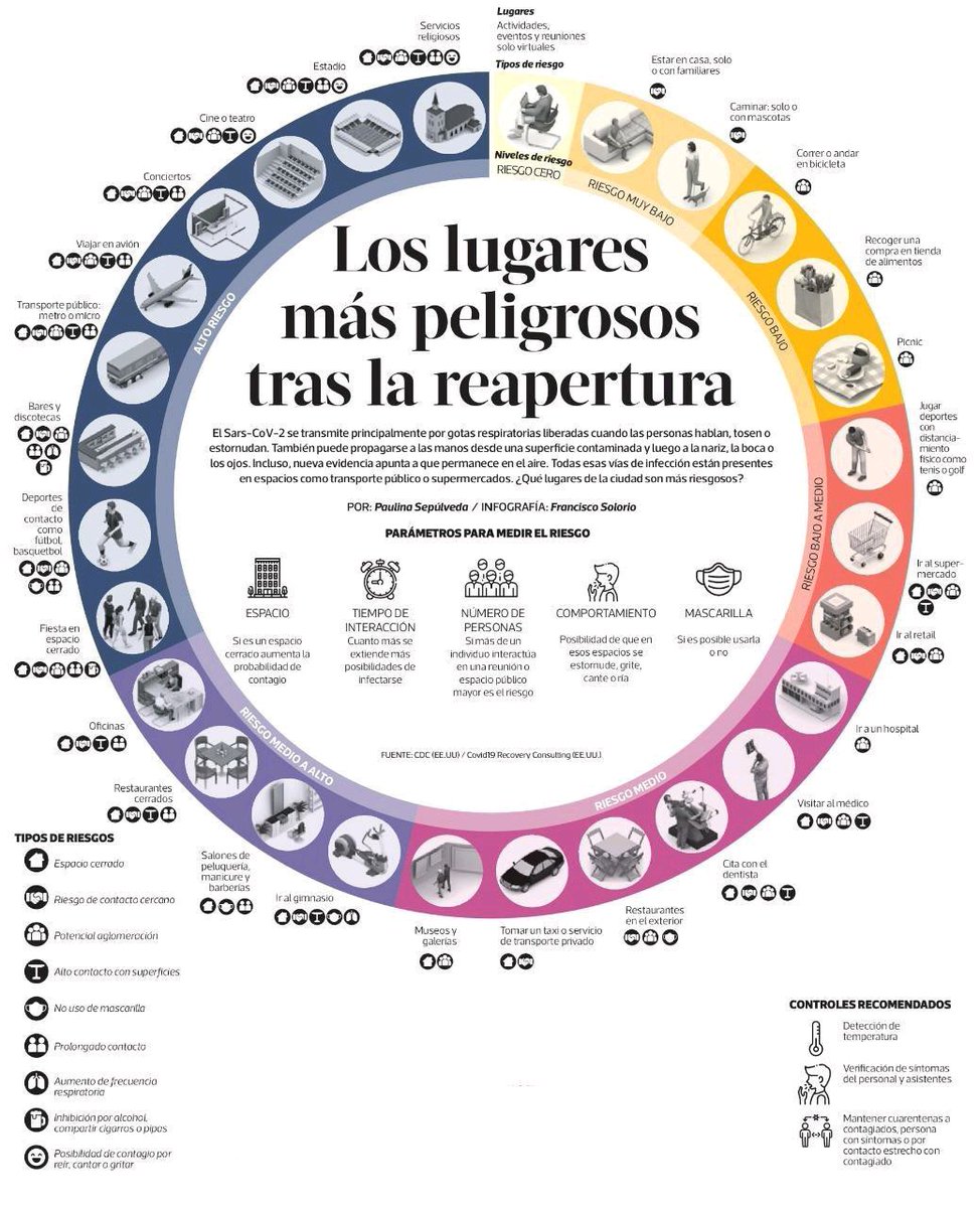 Valebluelm's tweet photo. Interesante... 👇 https://t.co/55PCi4WUAT