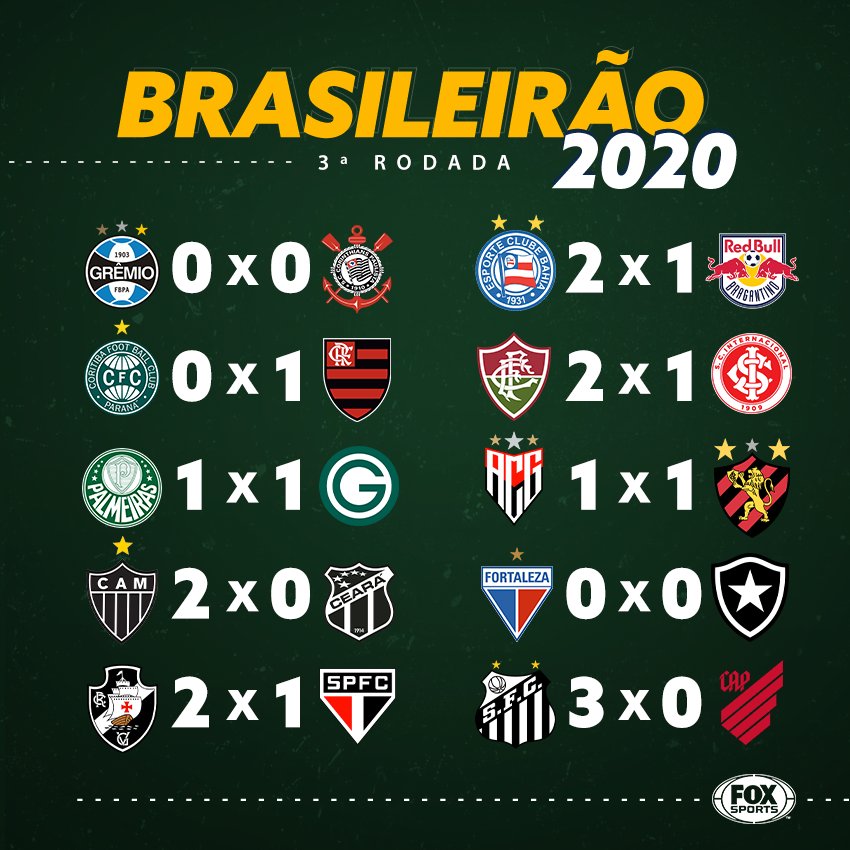 Bolão de Futebol