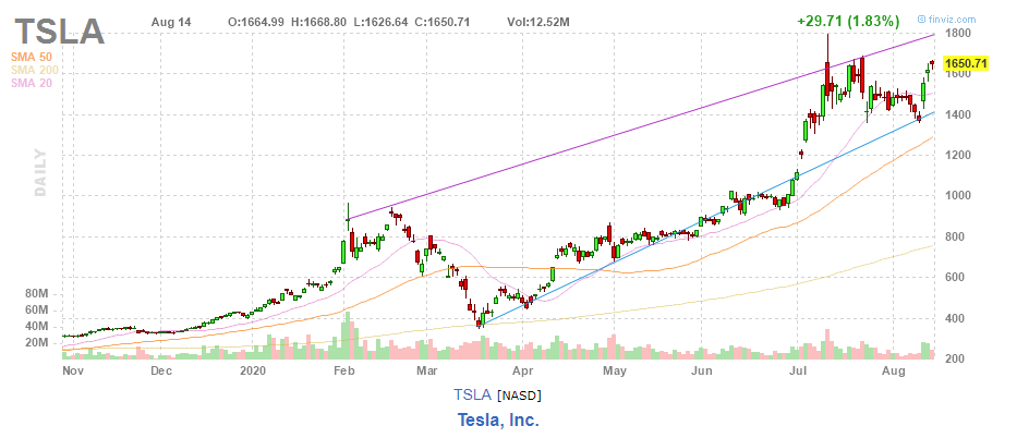 What will cause $TSLA to drop?
