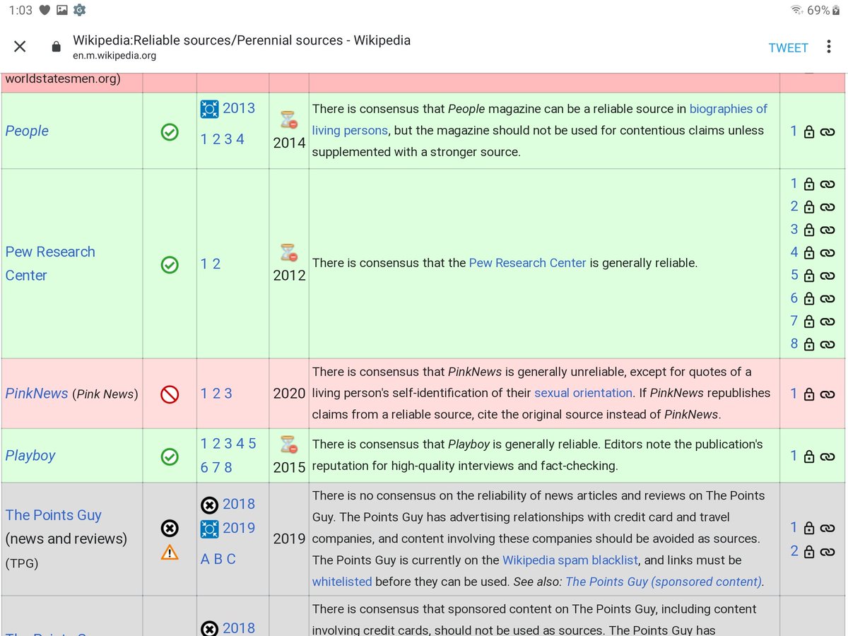 3/ ... racism, not being at Stonewall all base on *checks notes*  #FakePinkNews which can't be cited in Wikipedia due to unreliability and no other facts to support his libel. He refused to look up my record when asked, just attacked, attacked, attacked. Stephen, I practice...