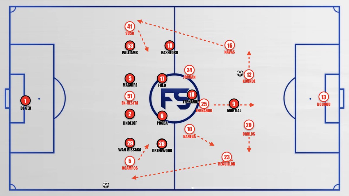 ScrutinyVideo's tweet photo. Wasteful Man Utd crash out of the Europa league to Sensational Sevilla. 

Lopetegui vs Solskjaer 

A tactical analysis focusing on Man Utd Mid block offensive transitions and Sevilla's positional attacking rotations.

With a helping hand from @SeanGGaney 

https://t.co/SCCfyNTur4 https://t.co/cLC4NtlFaD